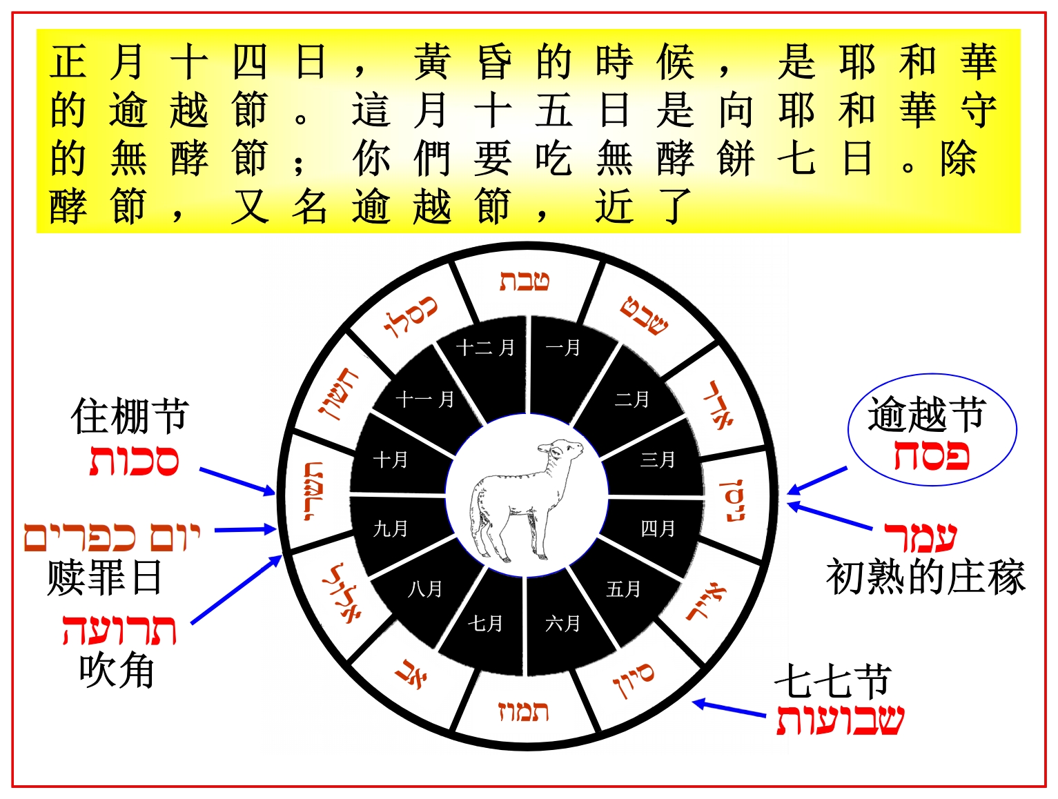Chinese Language Bible Lesson Feasts of the Lord Calendar