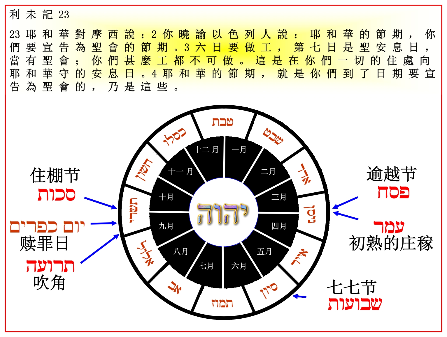 Jewish calendar showing dates for the Feasts of the Lord Chinese language Bible study