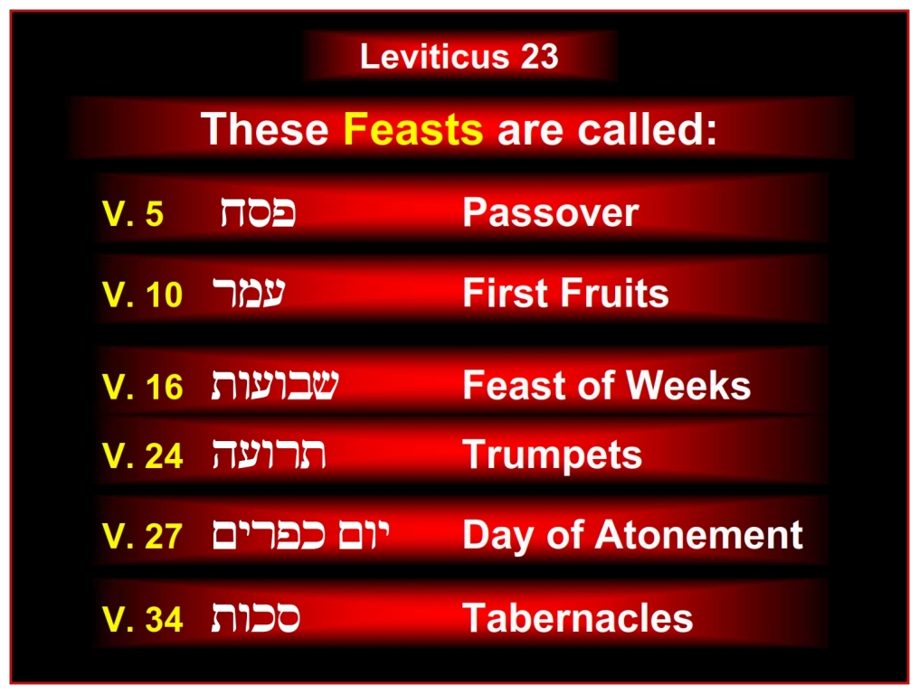 Feasts Of The Bible Chart