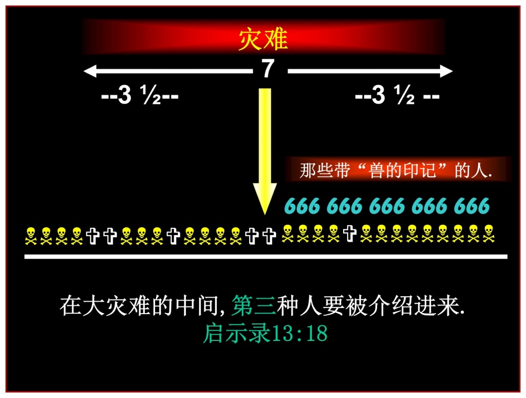 The Tribulation Three types of people in the Tribulation after the Abomination of Desolation