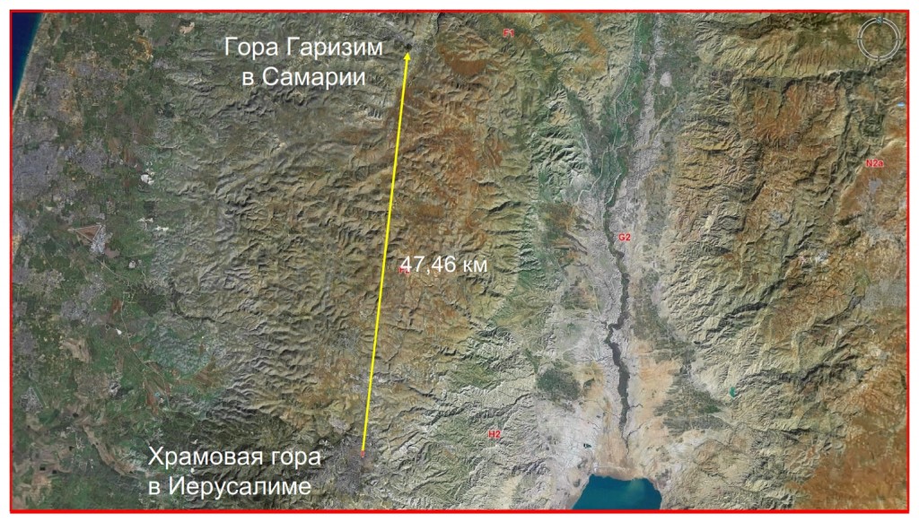 Mt Gerizim is 28.5 miles North of the Temple Mount in Jerusalem