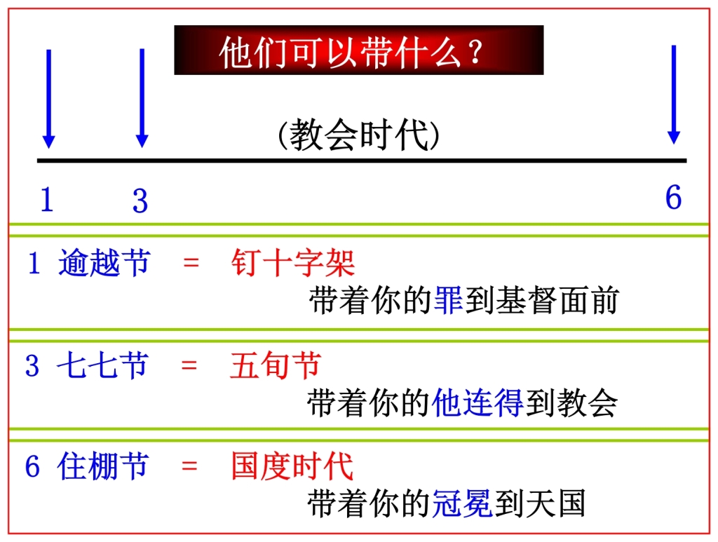 Chinese Language Bible Lesson God Gave The Law