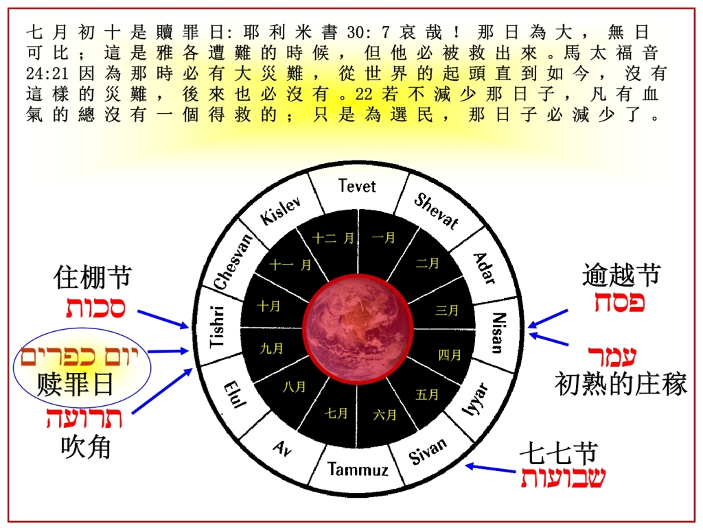 Chinese Language Bible study The Tribulation Hebrew Chinese calendar listing the Feasts of Leviticus 23 Chinese Language Bible Lesson Day of Atonement