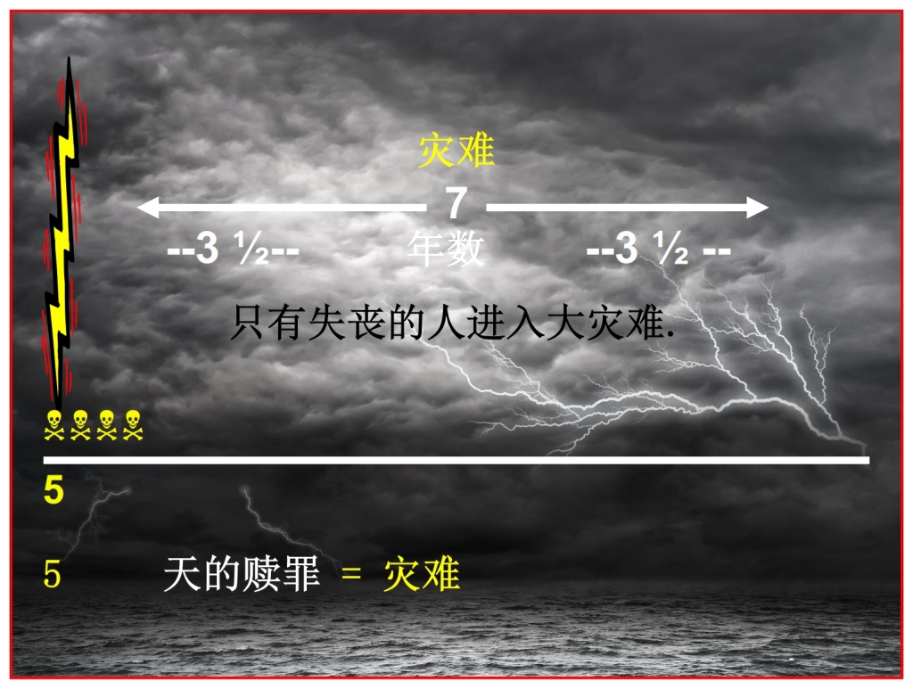 Only lost people enter  the Tribulation Chinese Language Bible Lesson Day of Atonement