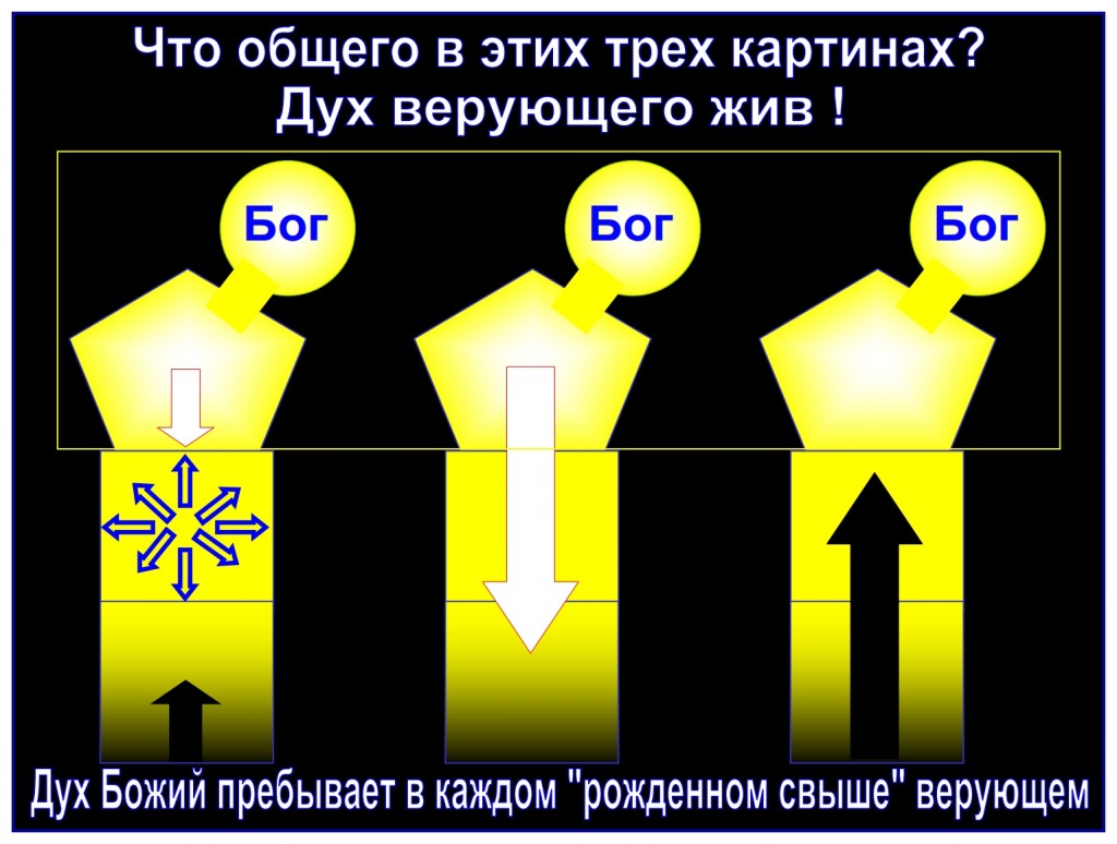 There is one thing in the Christian that is constant and never changes. The spirit is alive and will never be separated from God again.