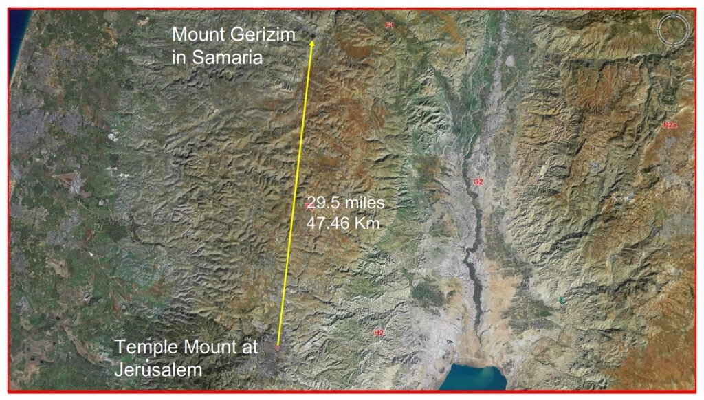 The Lamb Mt Gerizim is 28.5 miles North of the Temple Mount in Jerusalem