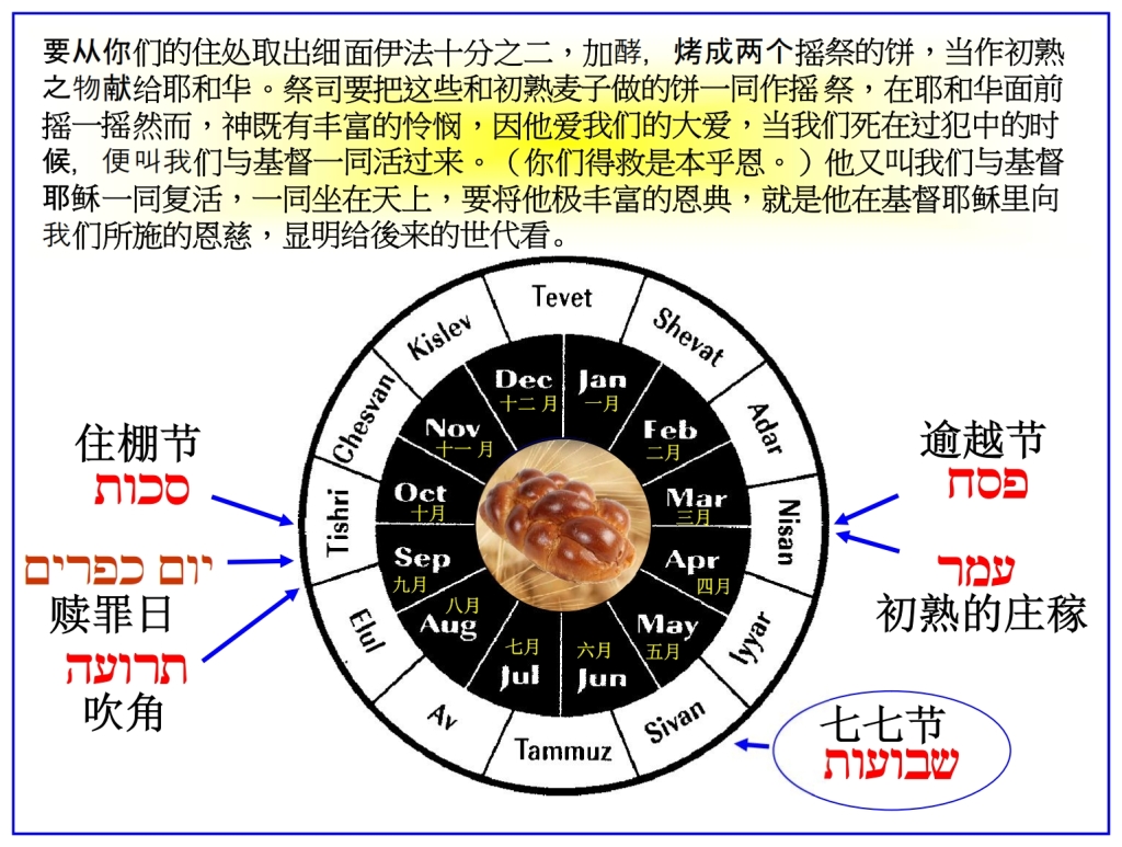 Chinese Language Bible Lesson Feast of Weeks Hebrew calendar chart of feasts