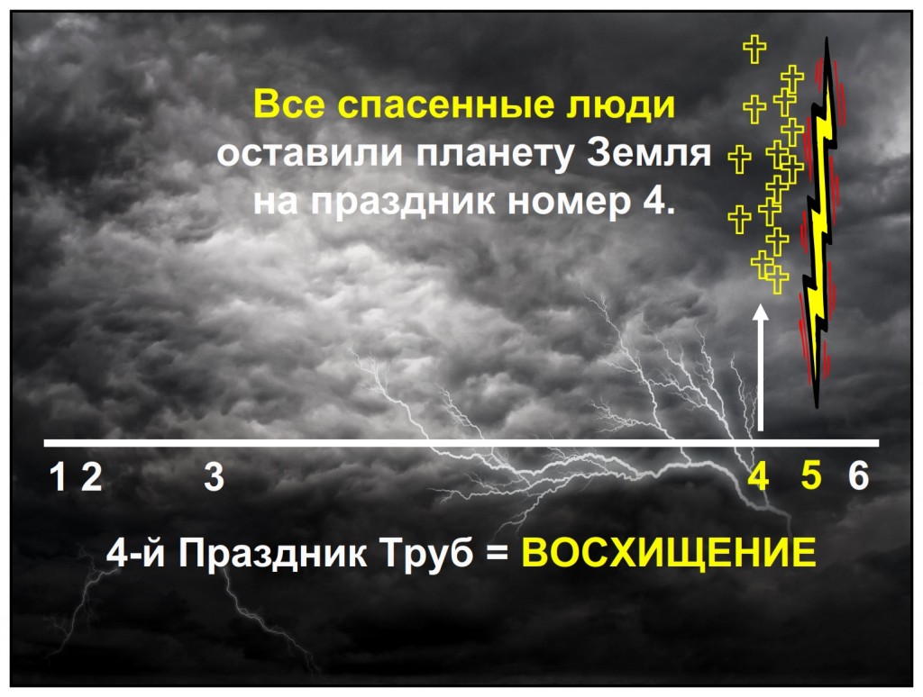 All saved people left planet Earth at the rapture, feast number 4