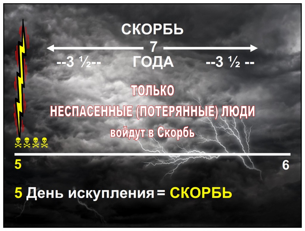 Only lost people enter the Tribulation, feast number 5.