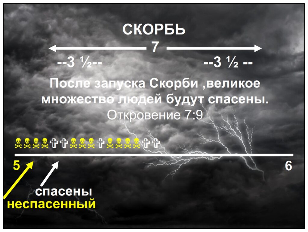 Breaking the seventh seal starts the seven trumpet judgments.