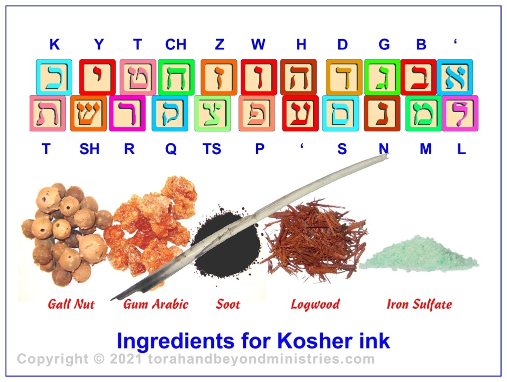 Kosher Ink Ingredients for kosher Torah Scroll ink